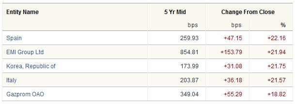 CDS 5.25