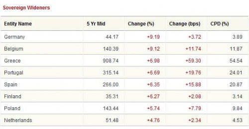 CDS Sovs 6.23 0