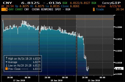 CNY 6.20 0