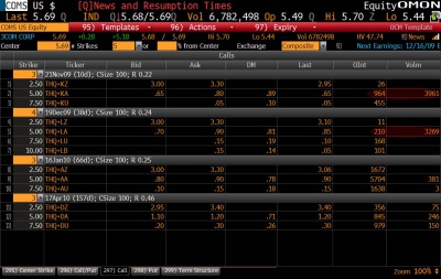 Mega insider trading a Wall Street again ?