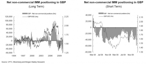 COT Feb 9 2 0