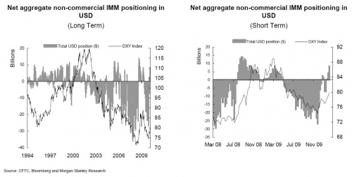 COT Feb 9 4 0