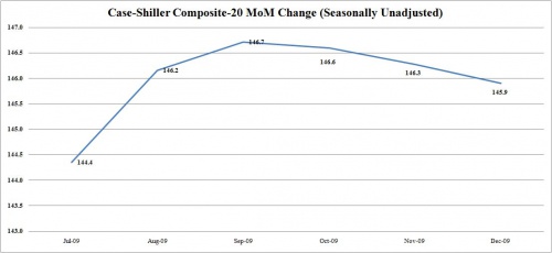 CS Dec Chart Absolute 0