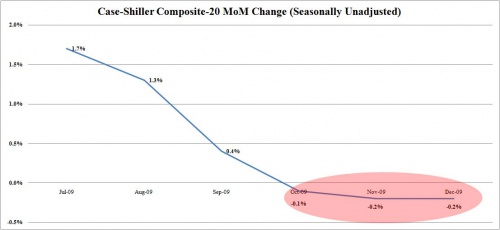 CS Dec Chart 0