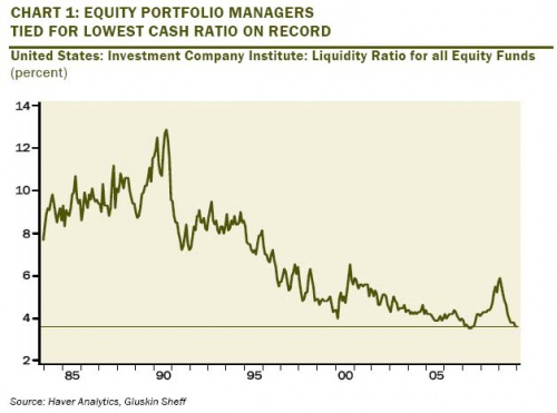 Cash Ratio 0