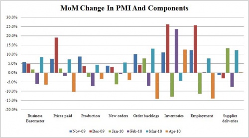 Chicago PMI 2 0