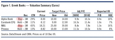 Citi On Banks 0