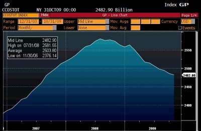 Consumer Credit October 0