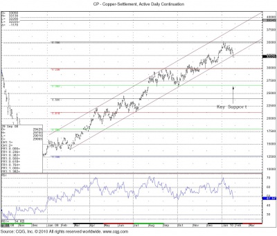 Copoper 1.27 0