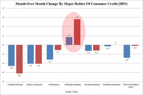 Credit Lenders 0