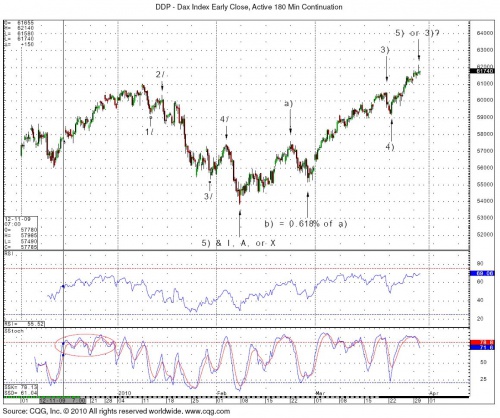 DAX 1 0