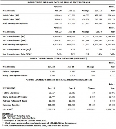 DOL 2.4 0