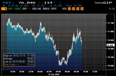 DXY 1.13 0