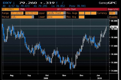 DXY 1.29 0