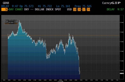 DXY 10.21 0