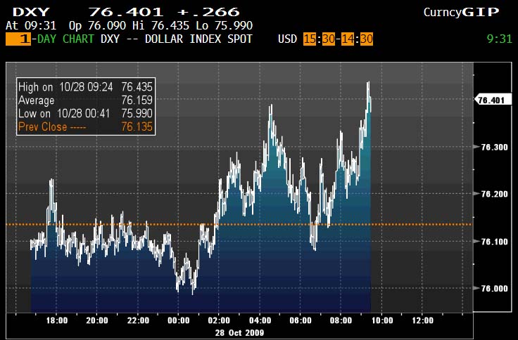 DXY 10.28