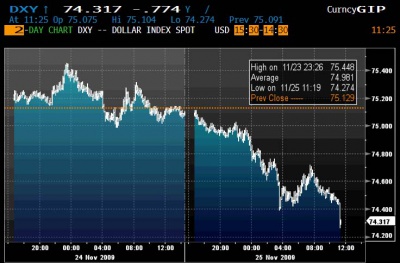 DXY 11.25 2 0