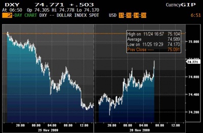 DXY 11.26 0