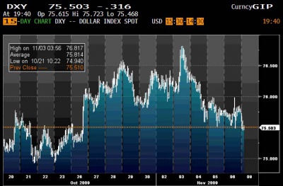 DXY 11.8 0