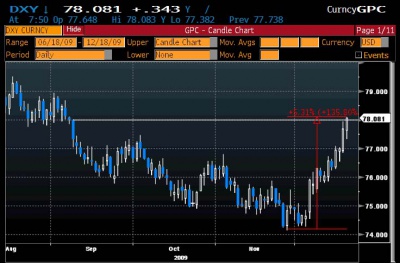 DXY 12.18 2 0