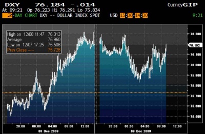 Situazione interessante per il DXY