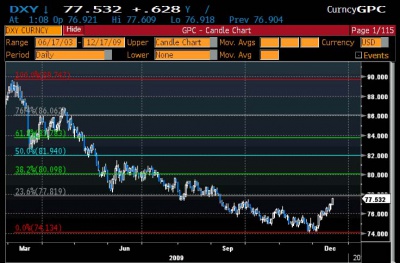 DXY 2 12.17 0