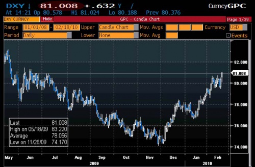 DXY 2.18 2 0