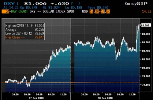 DXY 2.18 3 0