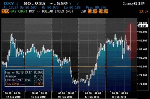 DXY 2.18 0