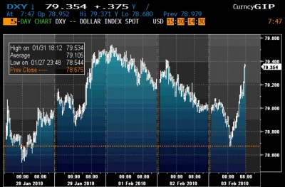 DXY 2.3 0