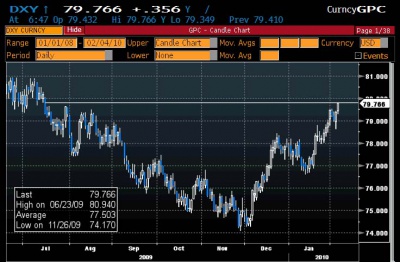 DXY 2.4 0