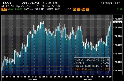 DXY Breakout 0