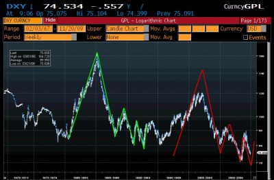 DXY LT 0