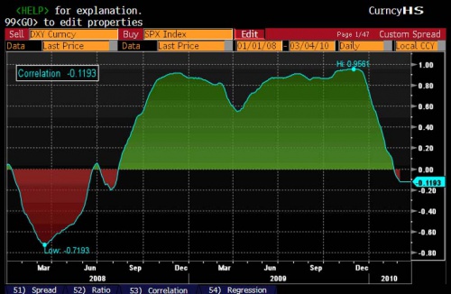 DXY SPX 3.4 0