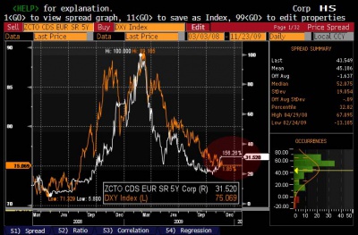 Quello che ci sta dicendo il Forex