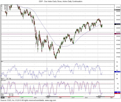 Dax 2.2 0