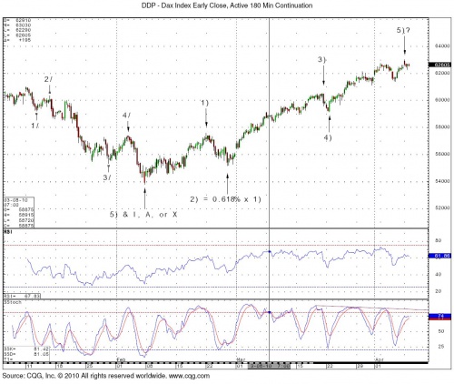 Dax 4.12 0