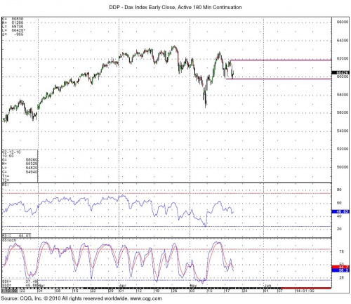 Dax 5.19 0