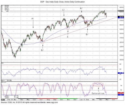 Dax 5.5 0