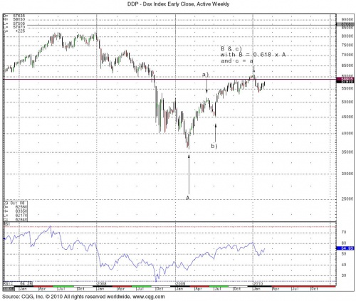 Dax Weekly 3.3 0