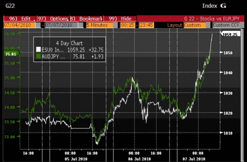 Divergence 7.7 0