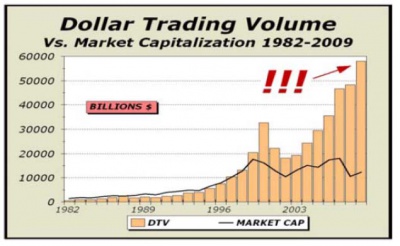 Quantitative Easing