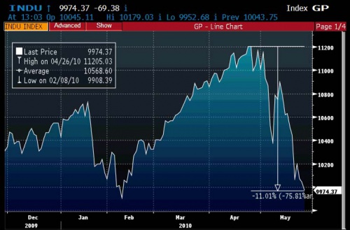 Dow 10k 2 0