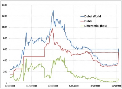 Dubai 11.26 0