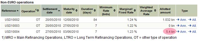 ECB 5.26