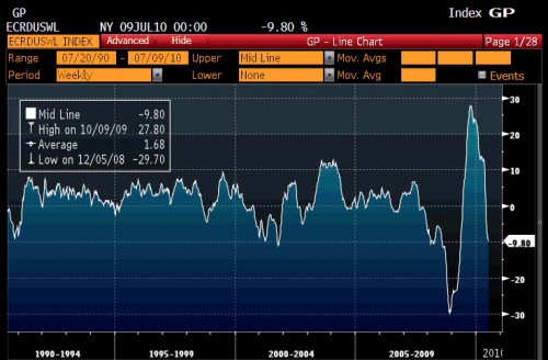 ECRI 7.16 0