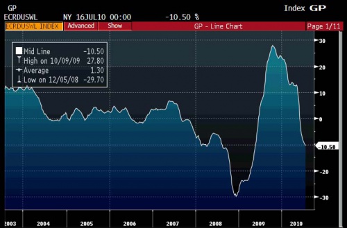 ECRI 7.23 0