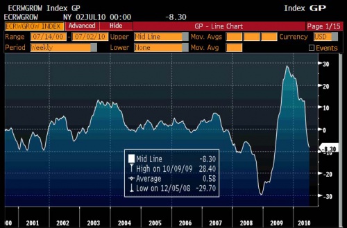 ECRI 7.9 0