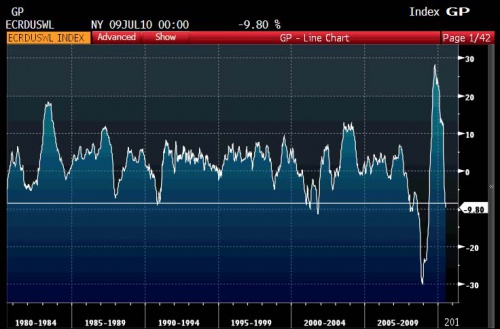 ECRI LT 7.16 0