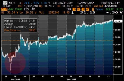 ERSTE chart 0